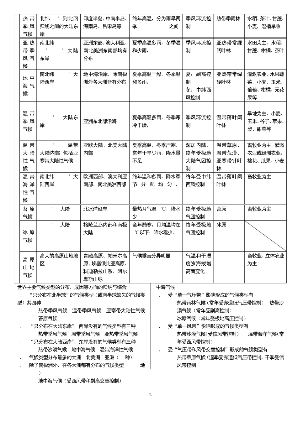 世界气候类型的分布_第2页