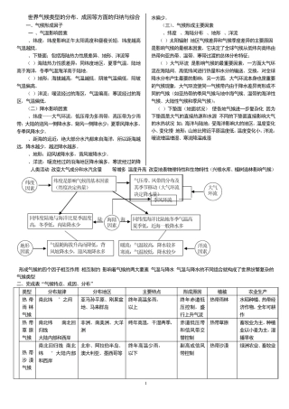 世界气候类型的分布