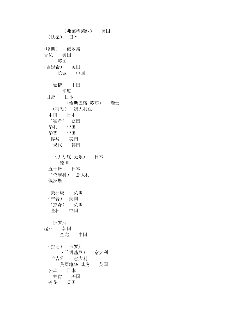 世界汽车品牌大全_第2页