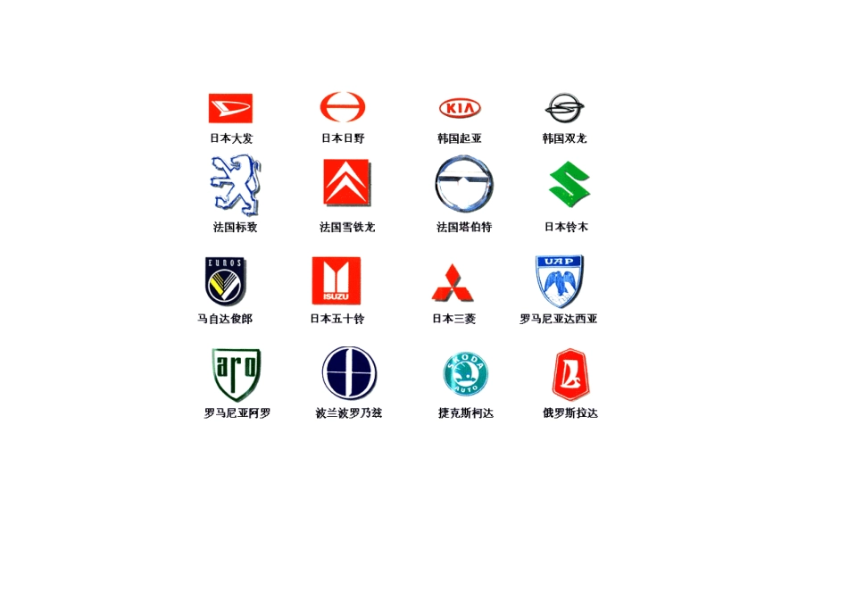 世界汽车标志大全(图及简介)_第2页
