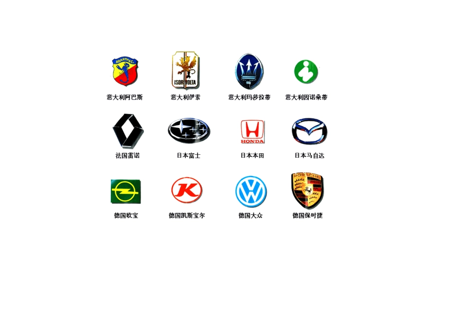 世界汽车标志大全(图及简介)_第3页