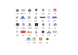 世界汽车标志大全(图及简介)