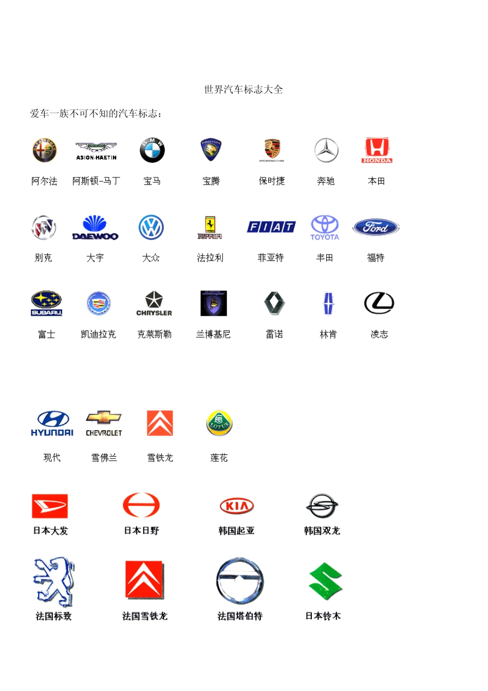 世界汽车标志大全_第1页