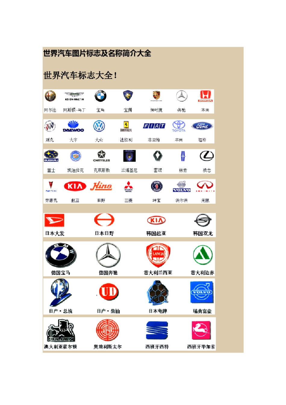 世界汽车标志大全及名称简介大全!_第1页