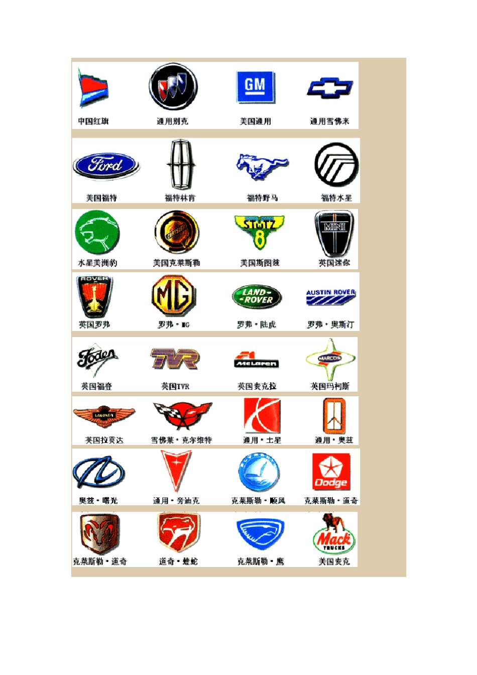 世界汽车标志大全及名称简介大全!_第3页