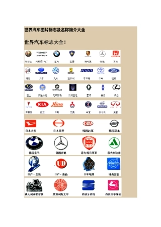 世界汽车标志大全及名称简介大全!