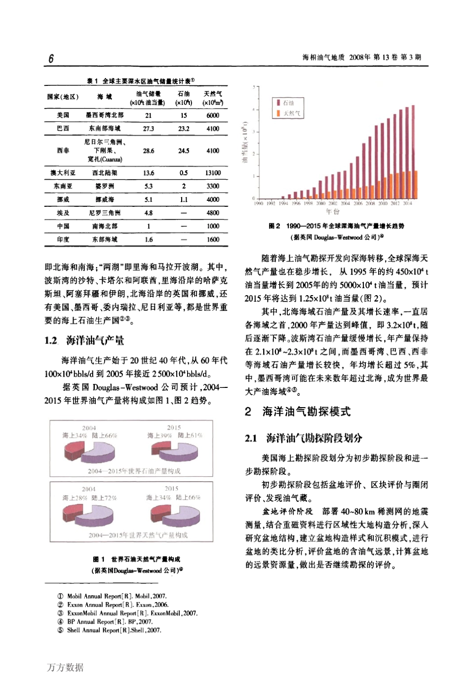 世界海洋油气资源与勘探模式概述_第2页