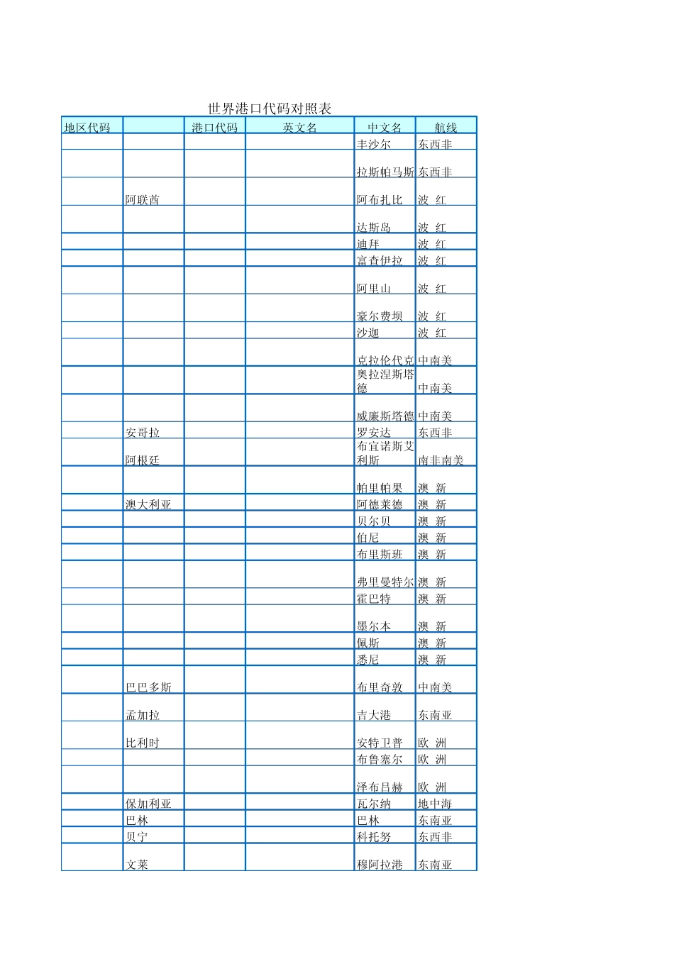世界港口一览表_第1页