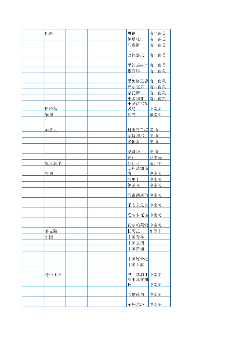 世界港口一览表_第2页