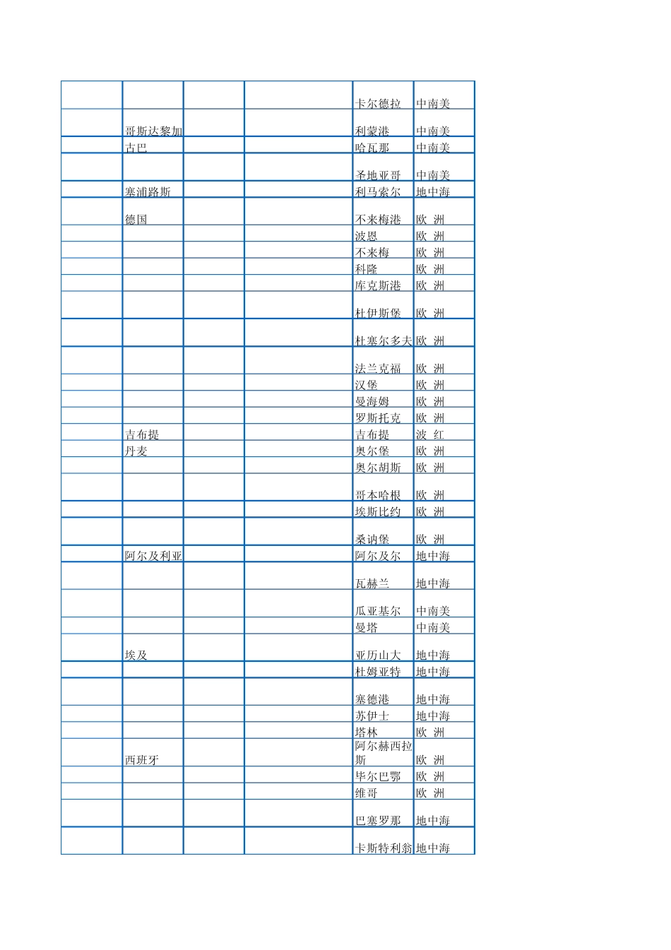 世界港口一览表_第3页