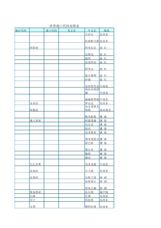 世界港口一览表
