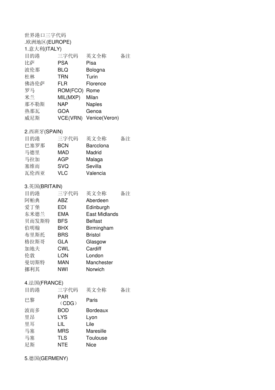 世界港口三字代码_第1页