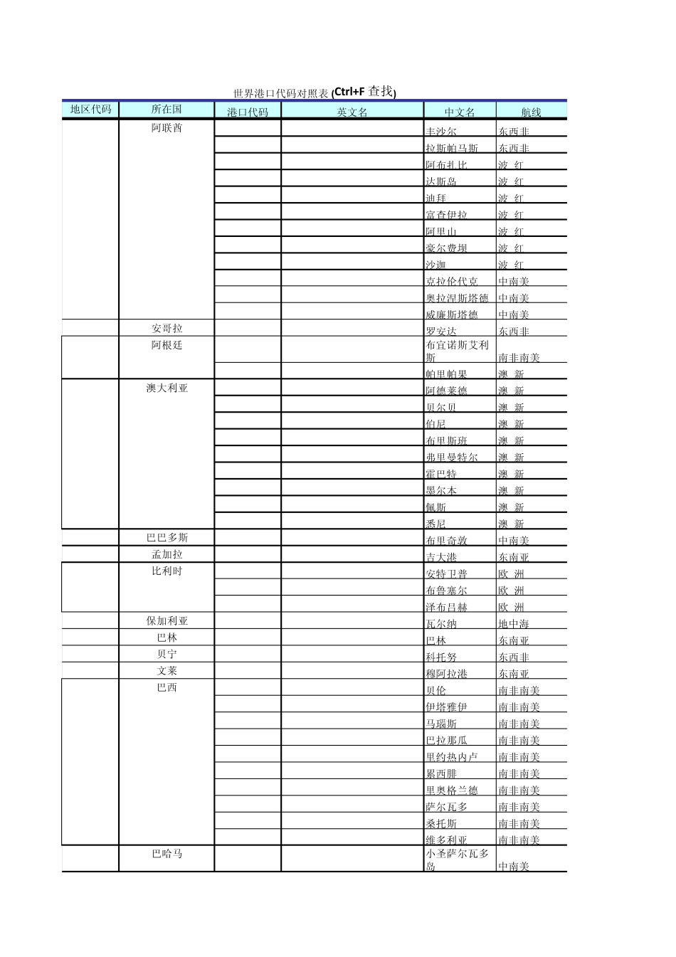 世界港口代码(中转港代码)_第1页