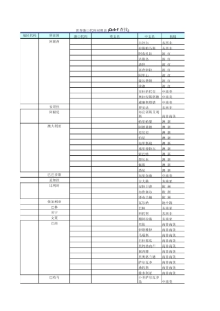 世界港口代码(中转港代码)