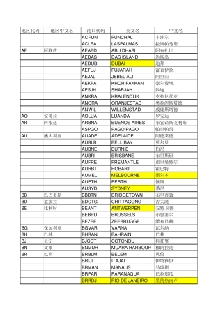 世界港口代码及中英文名称
