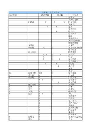 世界港口代码大全