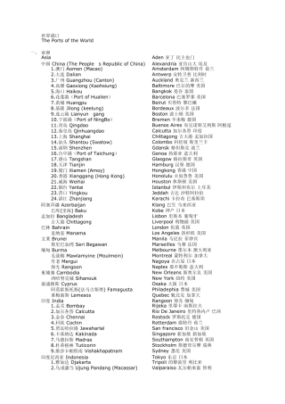 世界港口列表full
