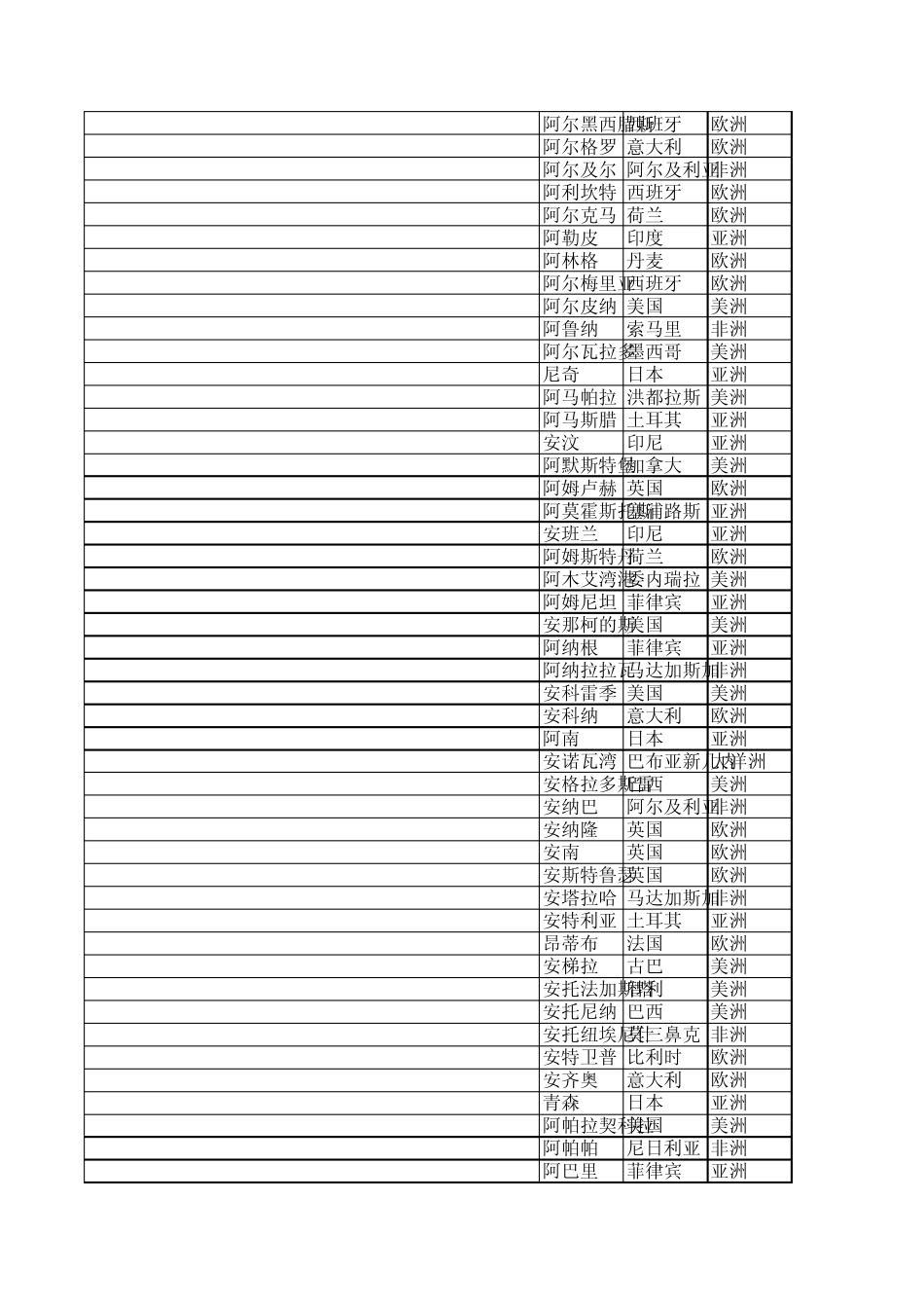 世界港口和海运航线对照表_第2页
