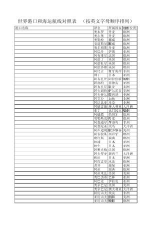 世界港口和海运航线对照表