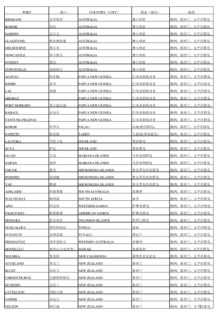 世界港口大全(加精)
