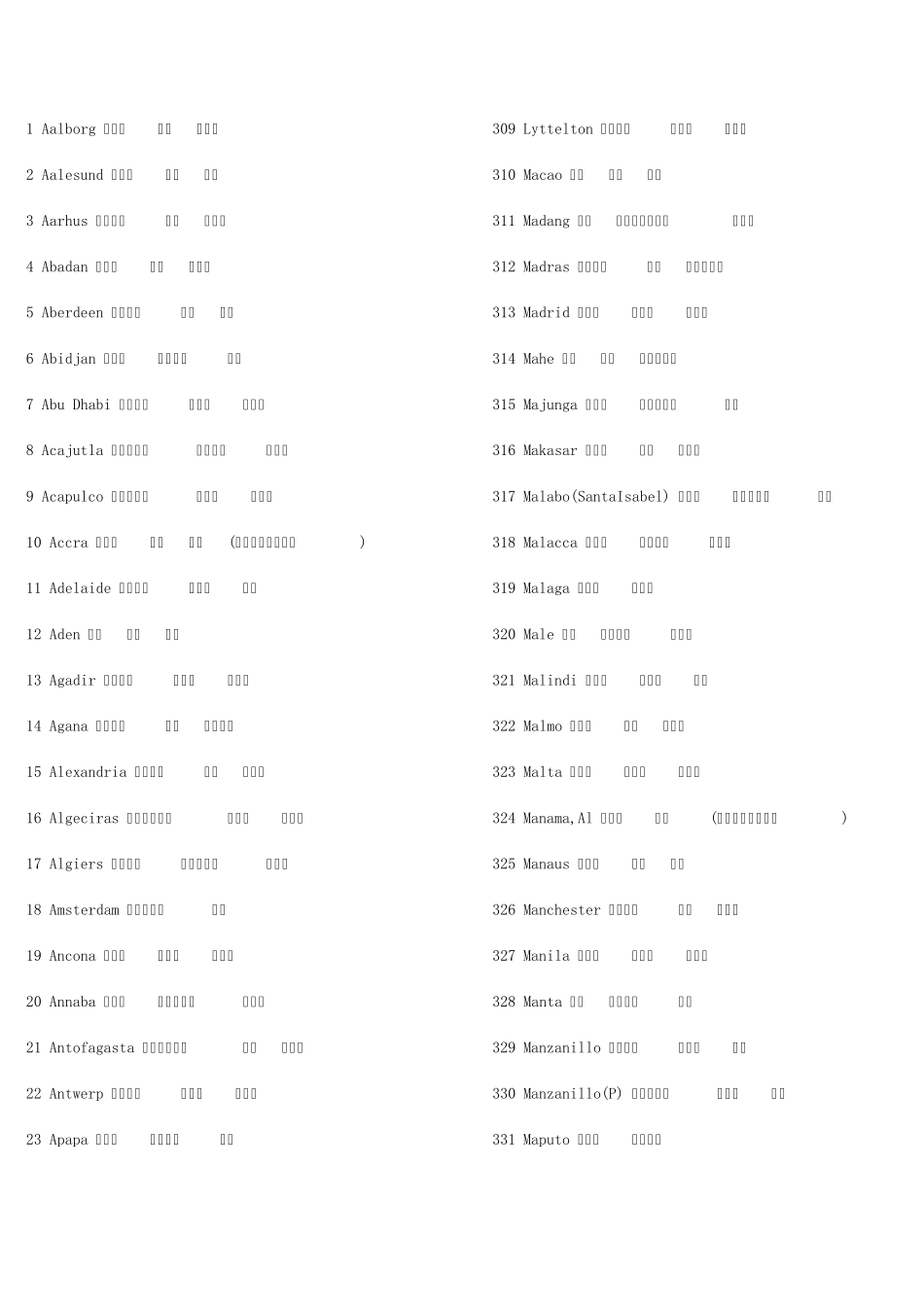 世界港口大全_第1页