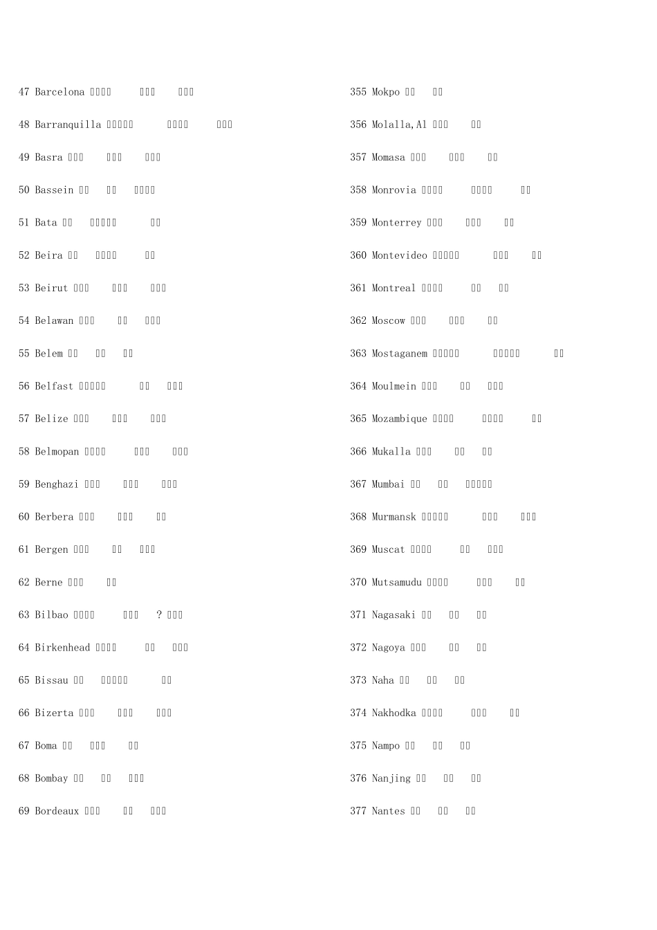 世界港口大全_第3页