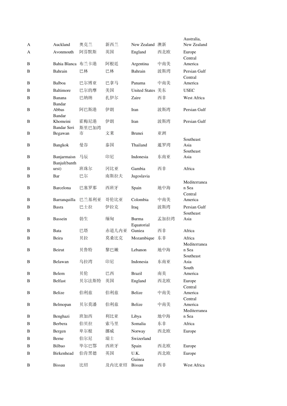 世界港口查询_第2页