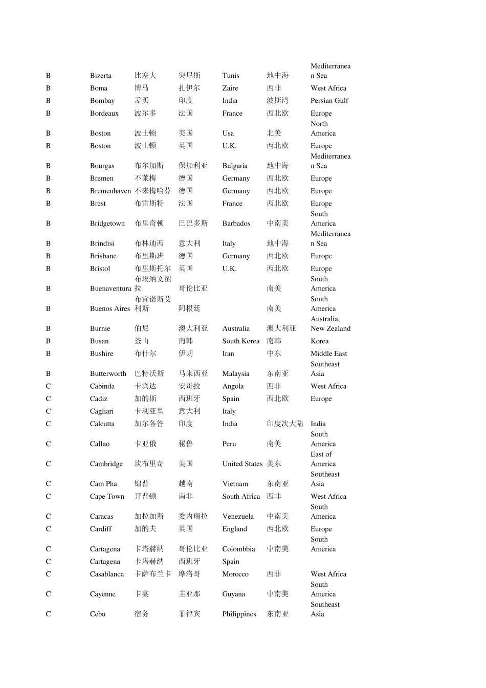 世界港口查询_第3页