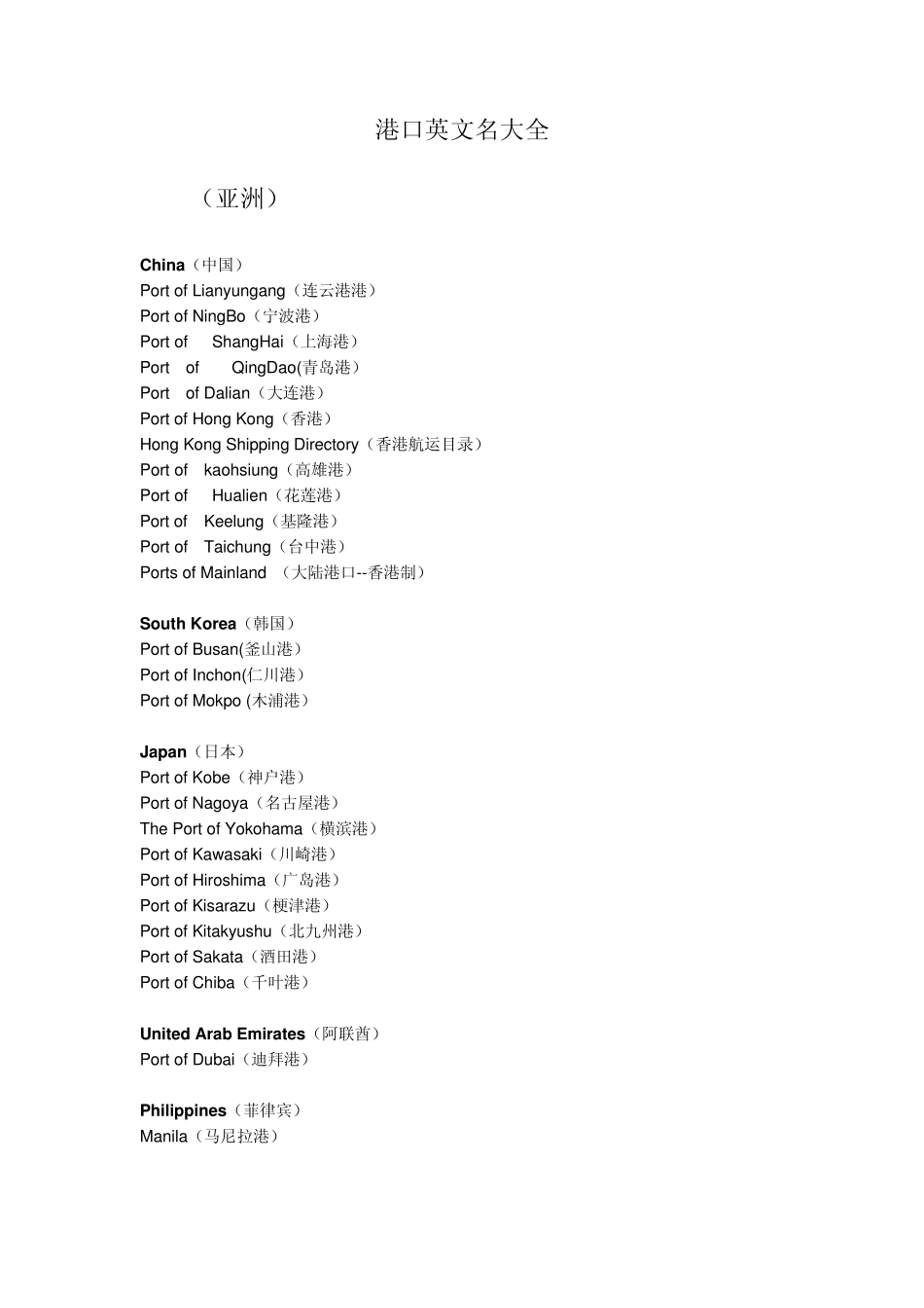 世界港口英文名字汇总大全2010_第1页
