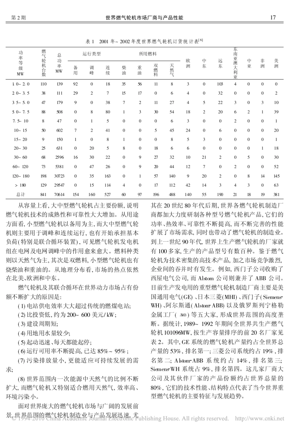 世界燃气轮机市场厂商与产品性能_第2页