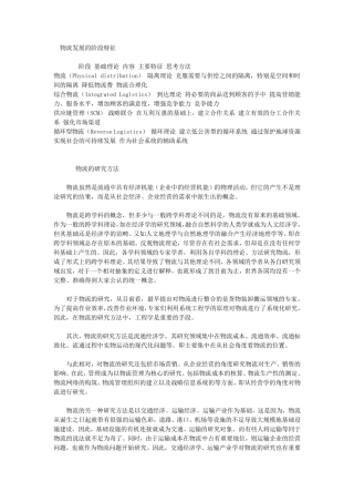 世界物流发展史