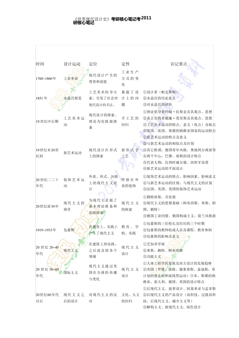 世界现代设计史之框架表_第2页