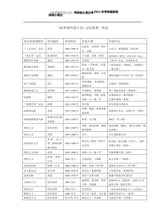 世界现代设计史之框架表