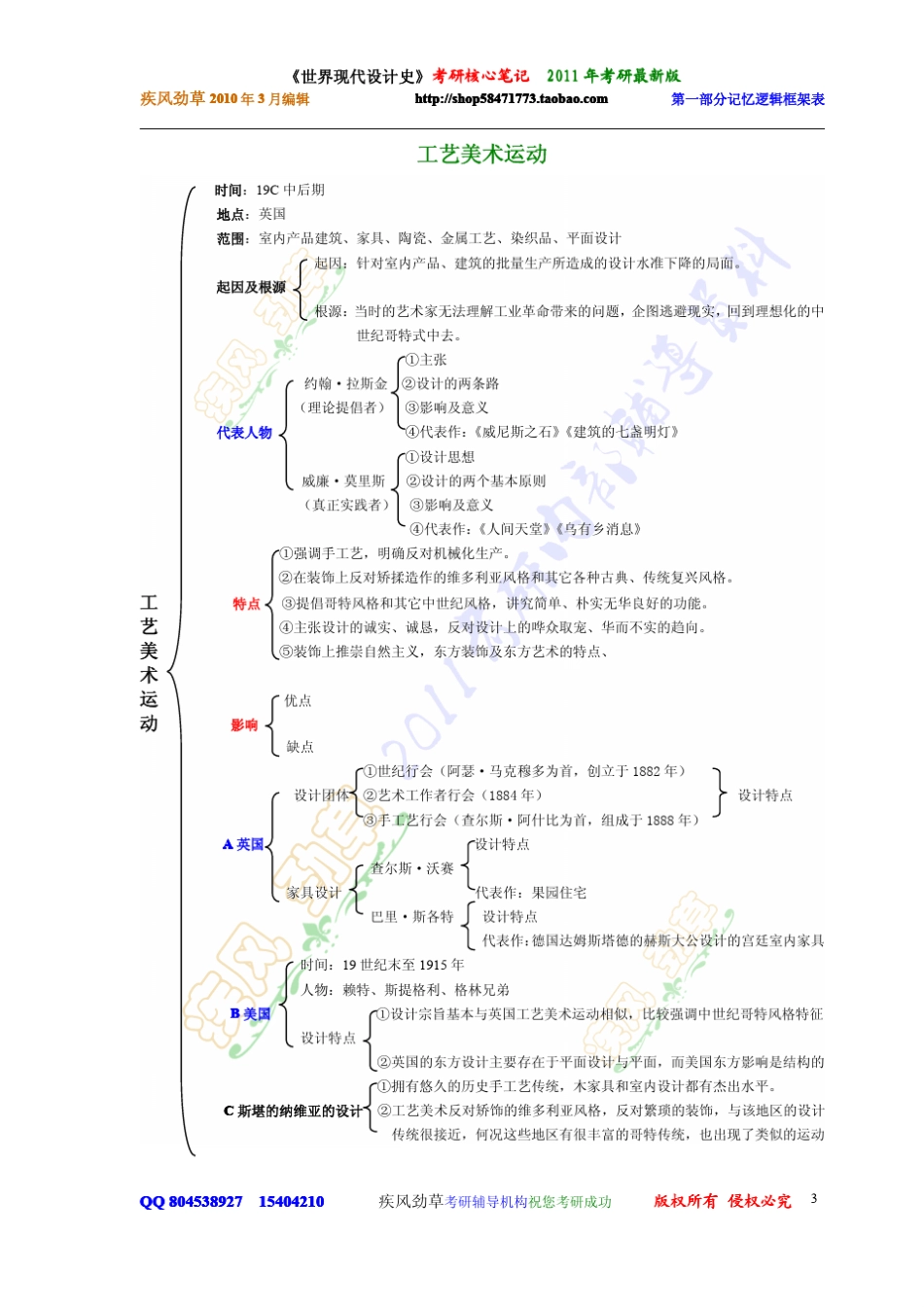 世界现代设计史第一部分_第3页