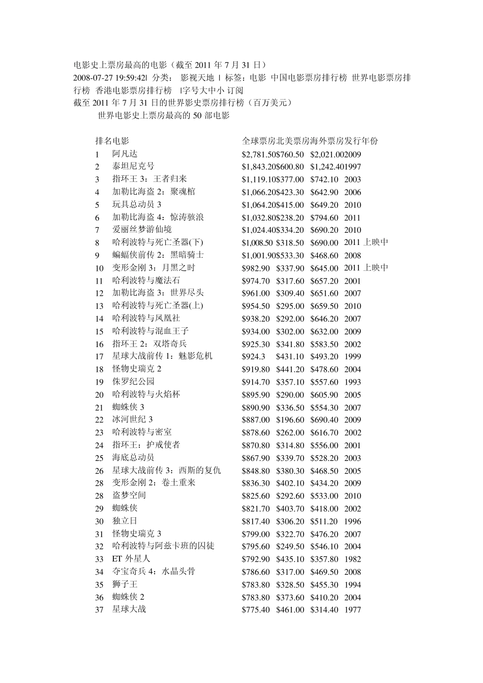 世界电影排行榜_第1页