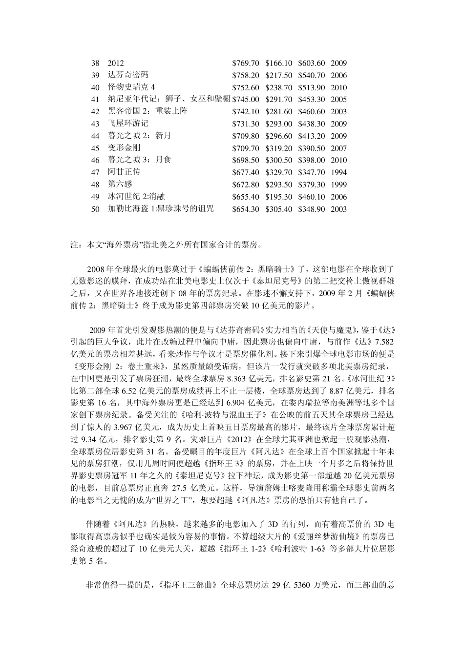 世界电影排行榜_第2页