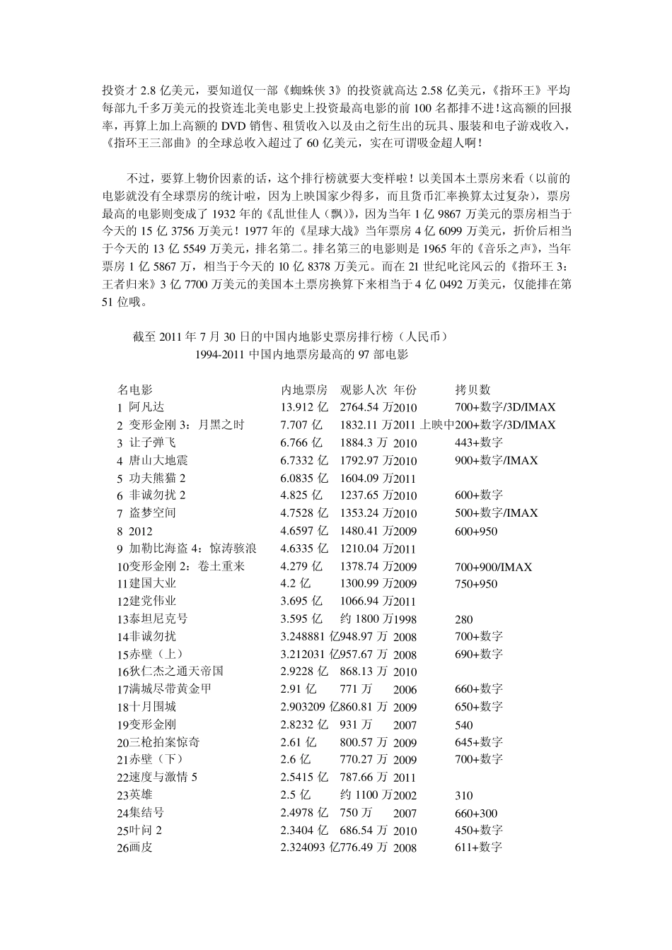 世界电影排行榜_第3页