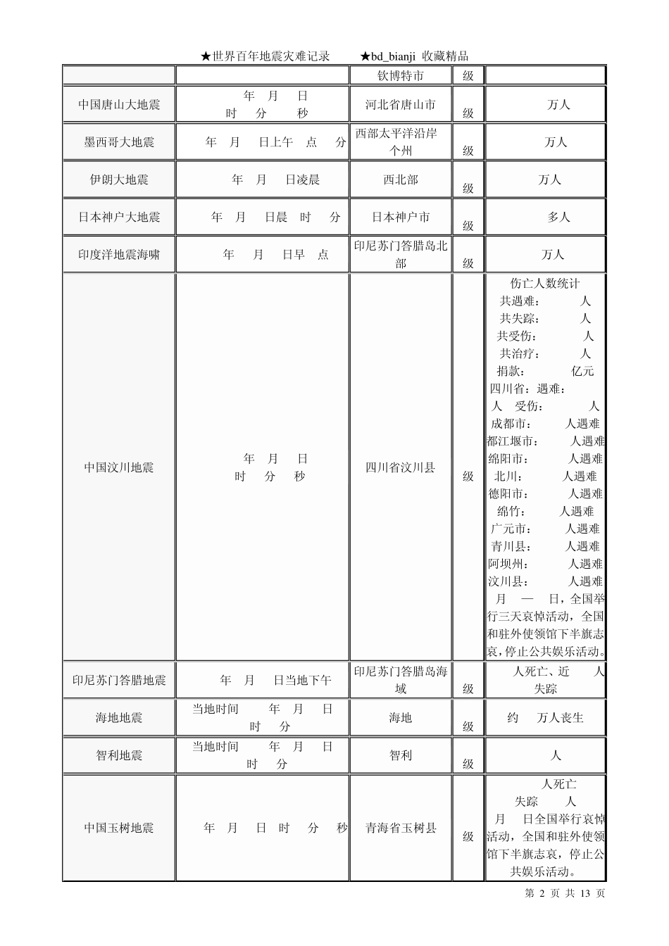 世界百年地震灾难记录_第2页