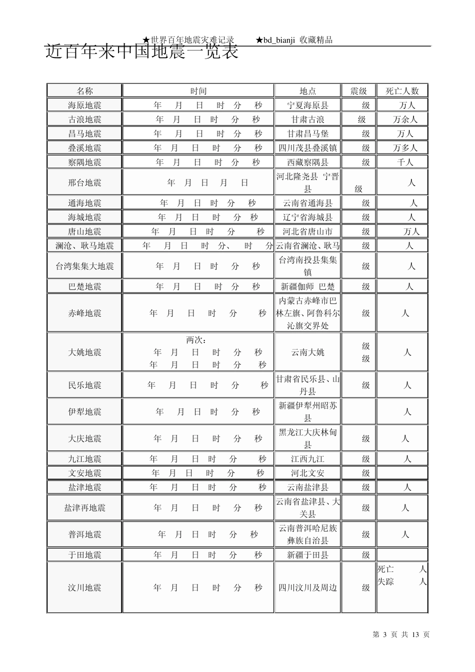 世界百年地震灾难记录_第3页