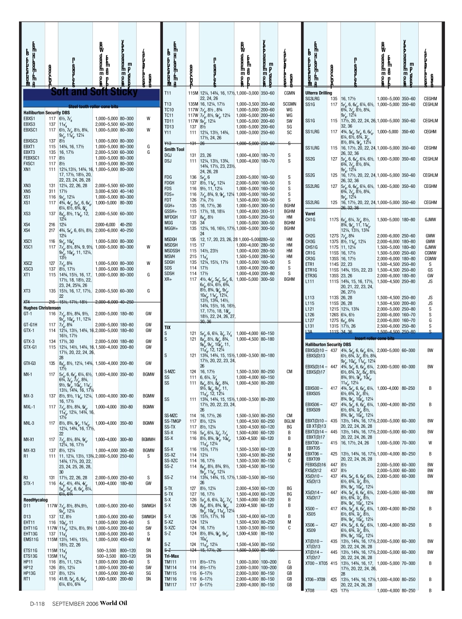 世界石油钻头分级报告_第3页