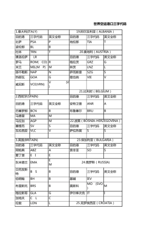 世界空运港口三字代码表