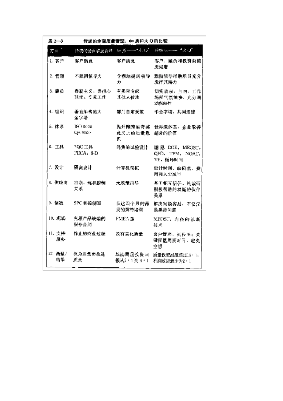 世界级质量管理工具DOE第二版_第3页