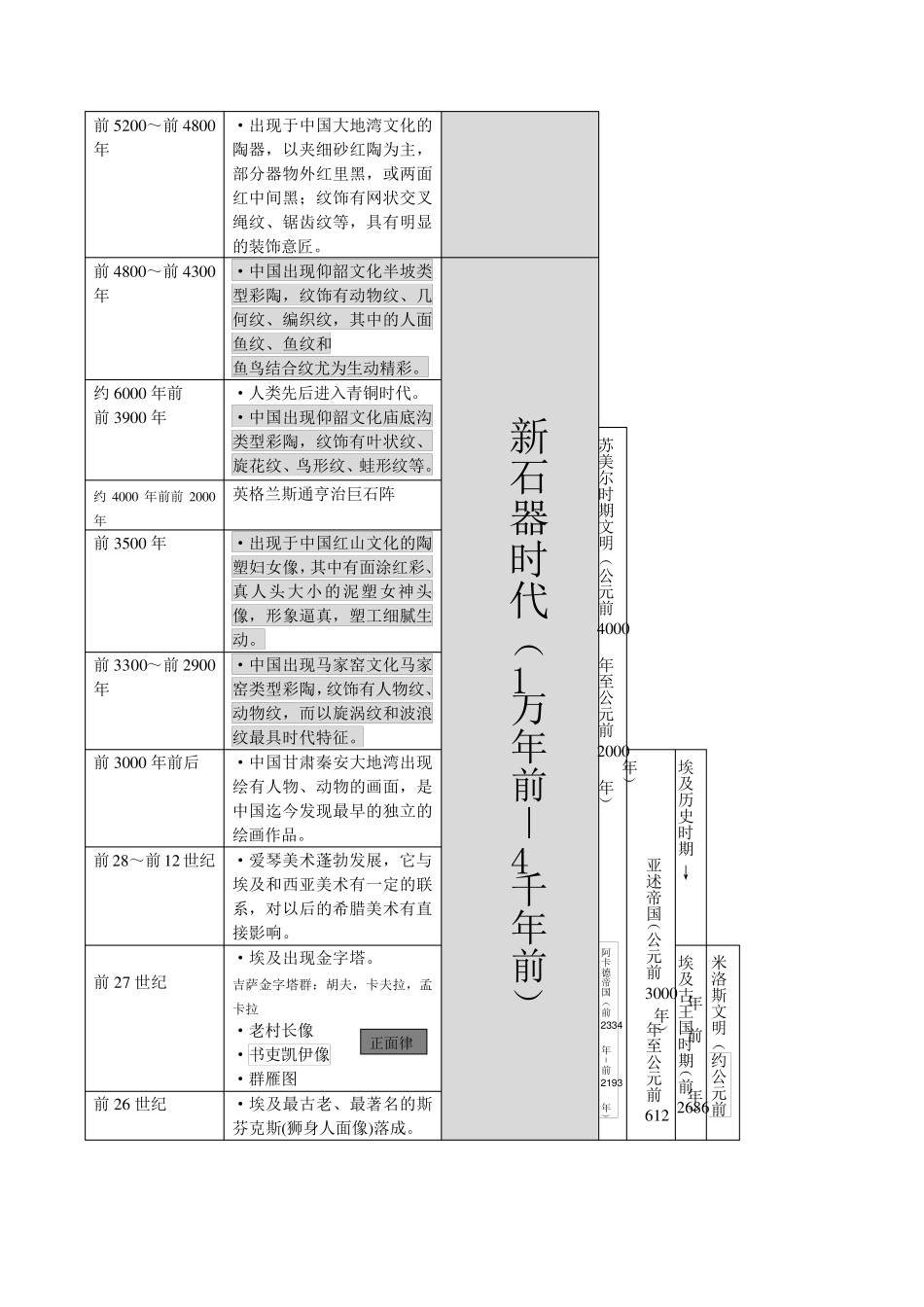 世界美术史详细年表_第2页