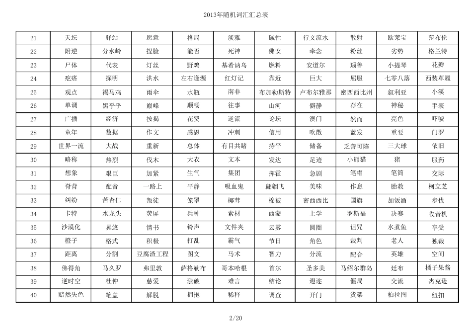 世界脑力锦标赛词汇表(扩充版)精心整理_第2页