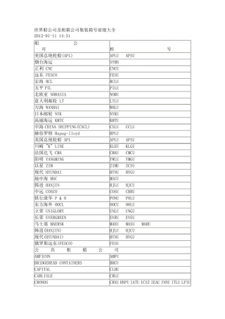 世界船公司及租箱公司集装箱号前缀大全