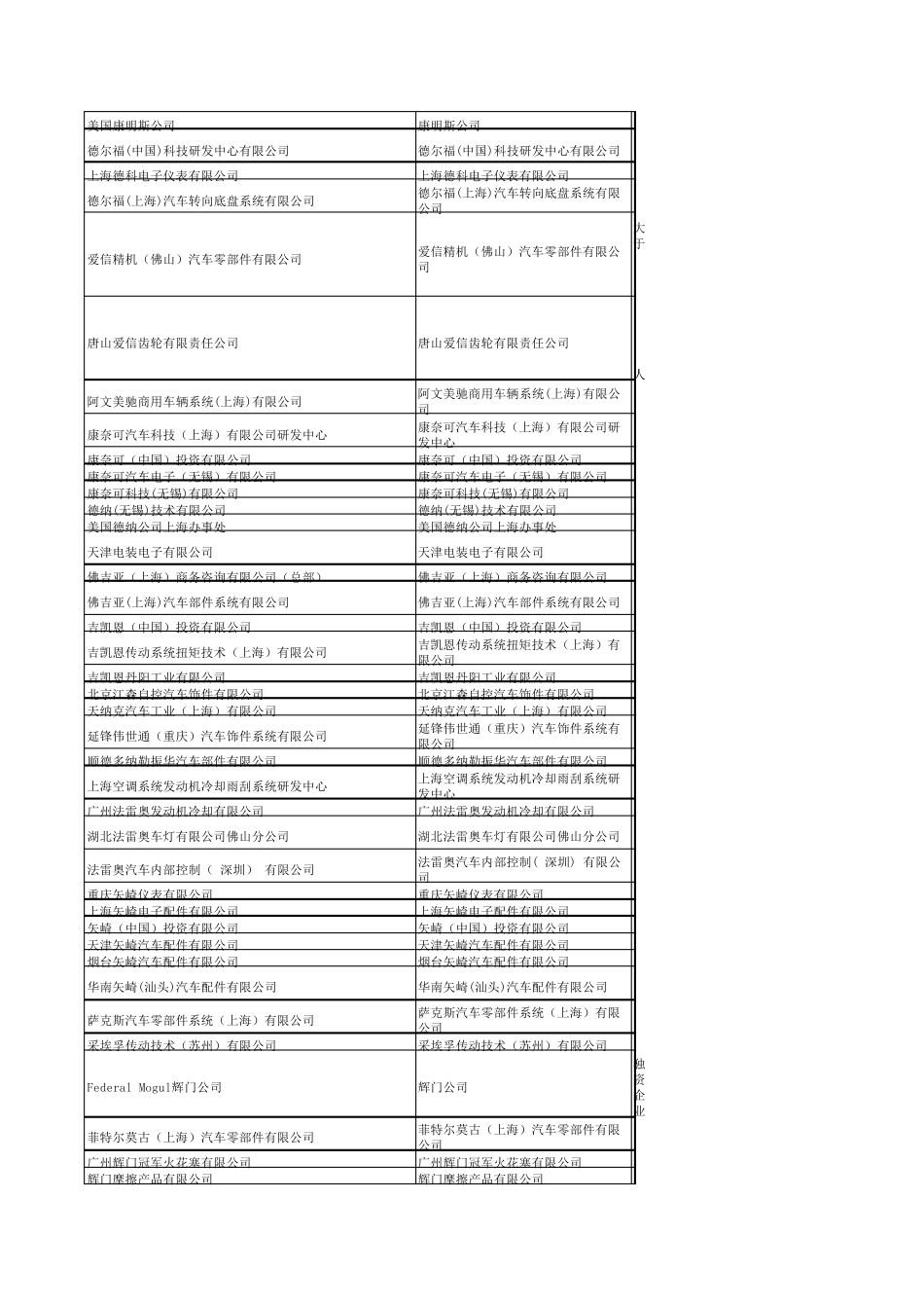 世界著名500强汽车零部件企业在中国的公司介绍_第2页
