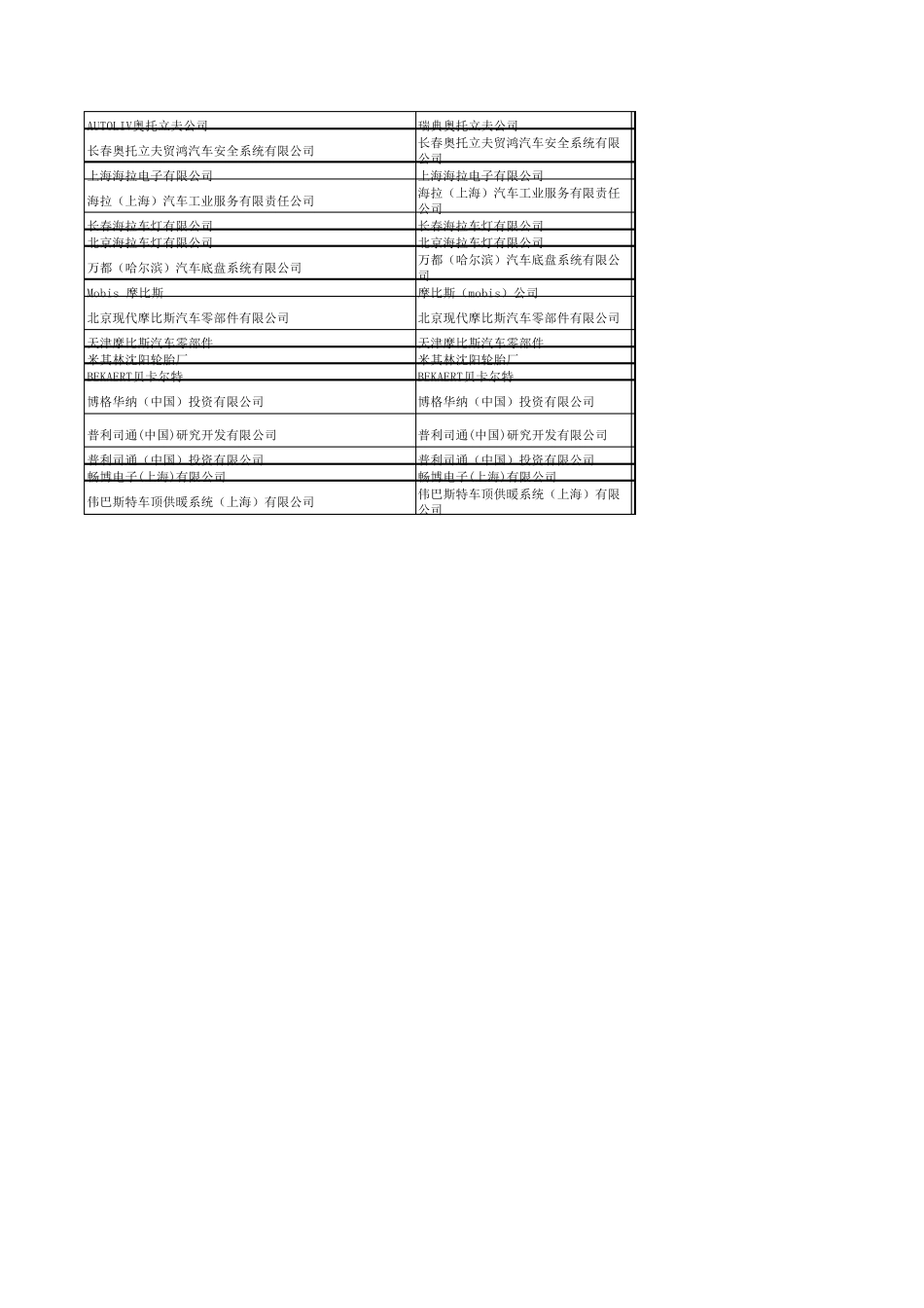 世界著名500强汽车零部件企业在中国的公司介绍_第3页