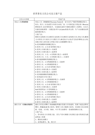 世界著名刀具