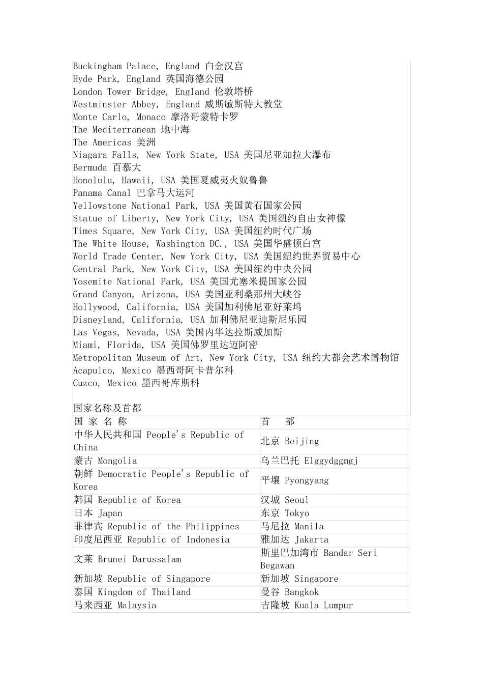 世界著名旅游景点的英文名称_第2页