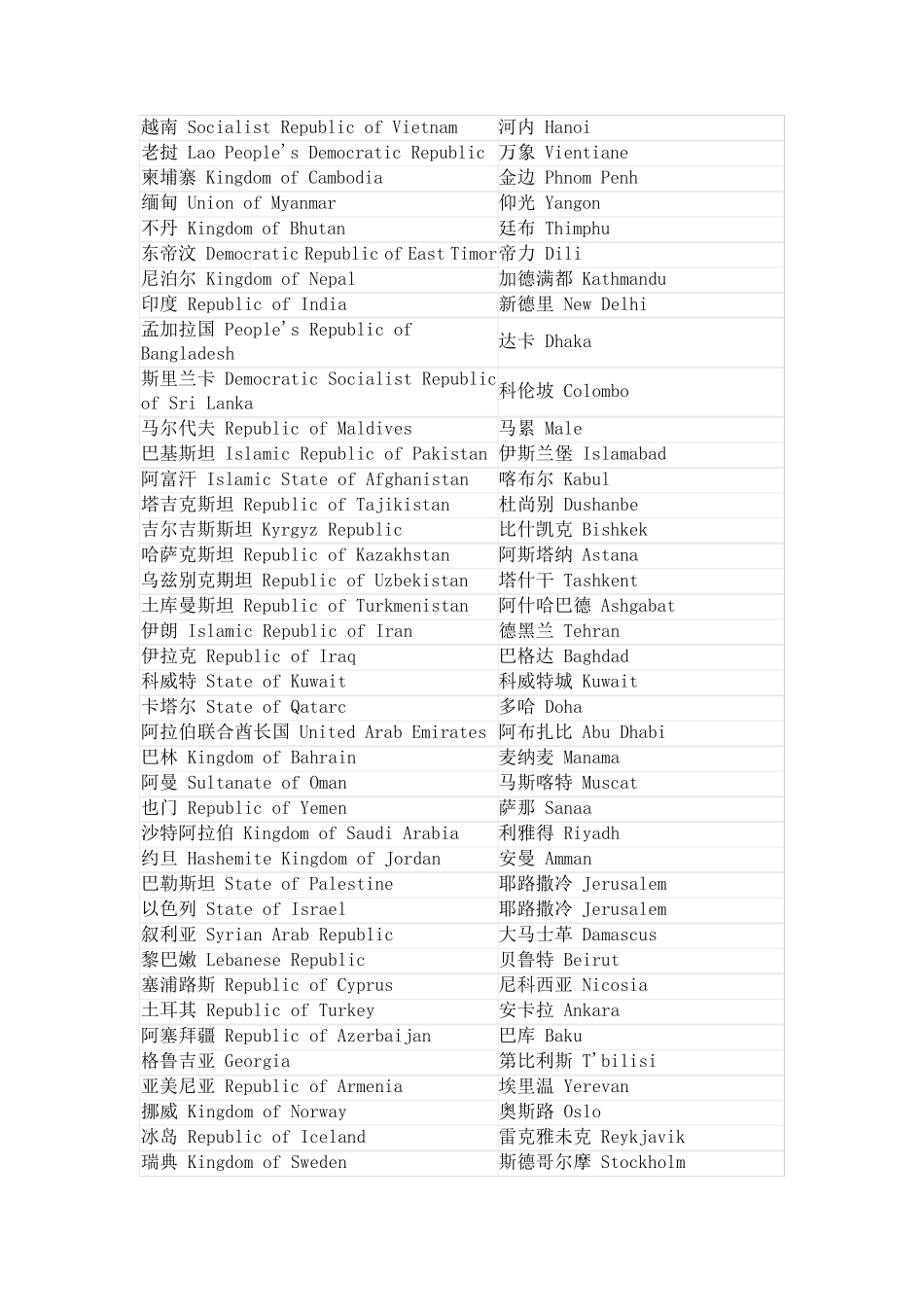 世界著名旅游景点的英文名称_第3页